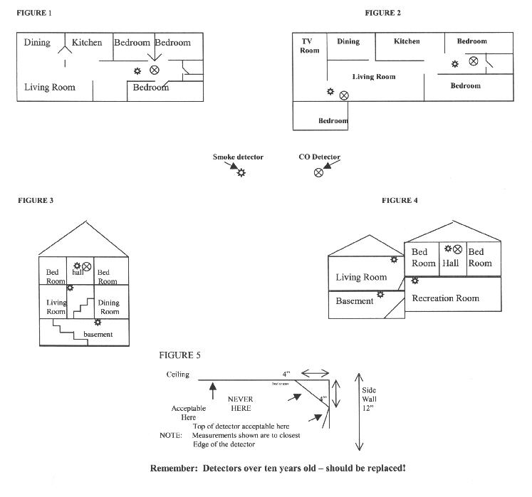 IMAGE - Carbon Monoxide Detector Location Figures